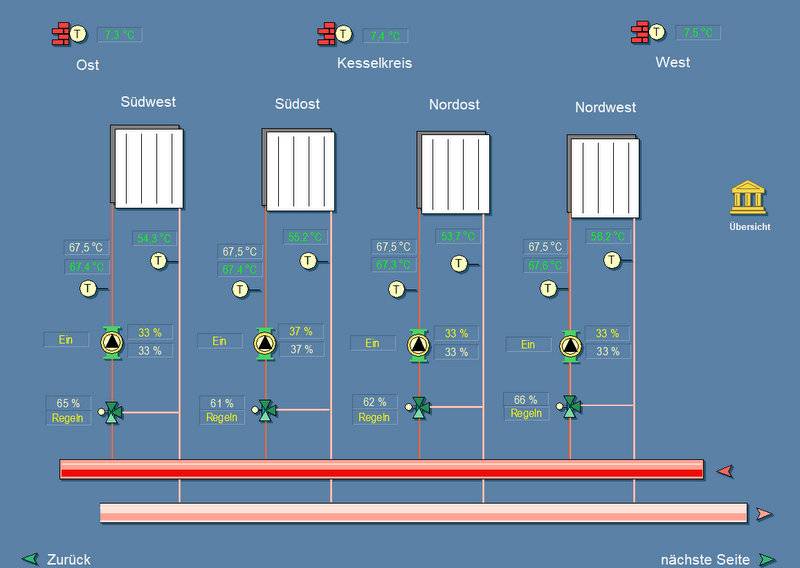 Haustechnik-Corbusierhaus - Schematische Darstellung Der Heizungsanlage